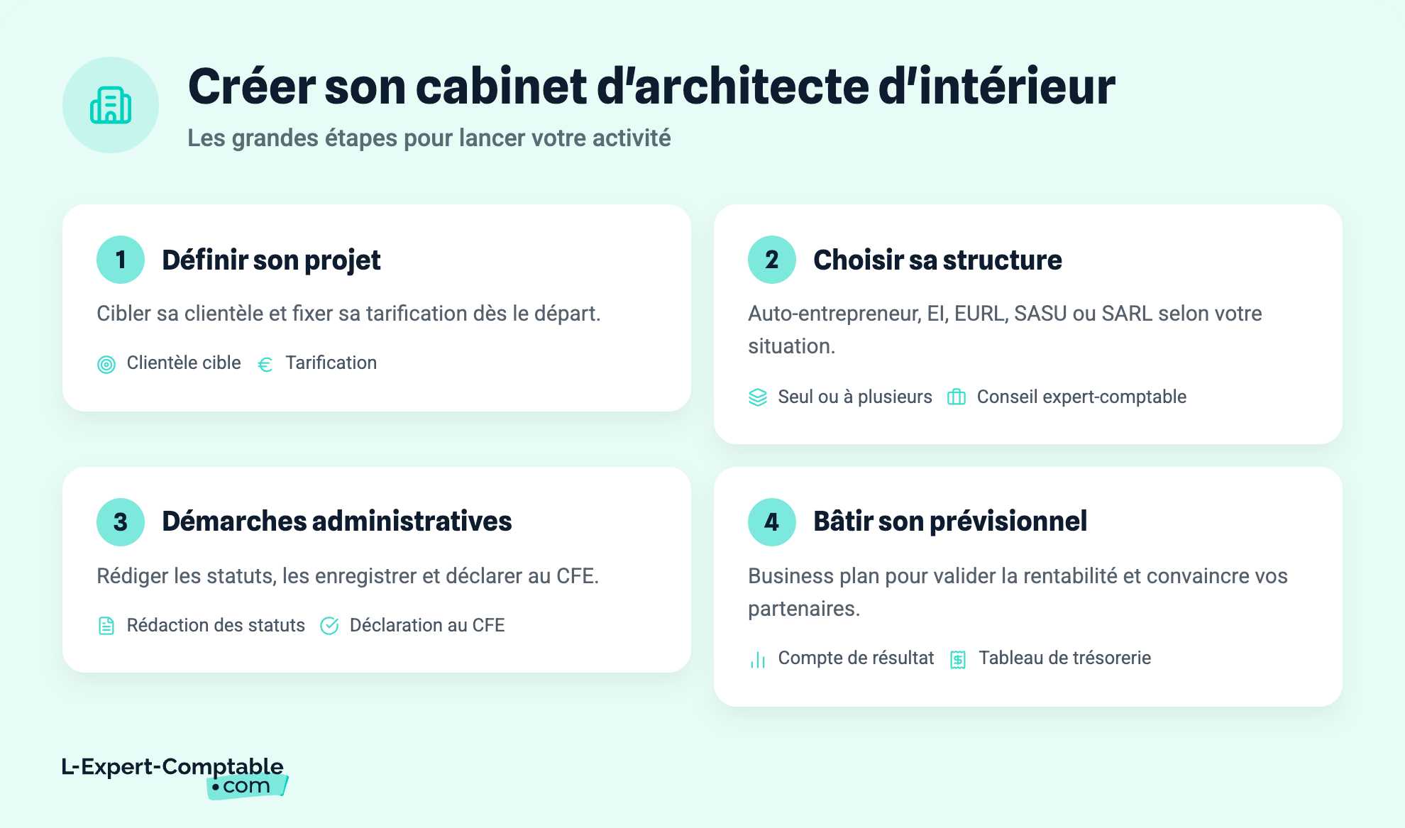 Créer son cabinet d'architecte d'intérieur